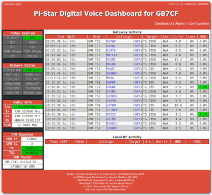 GB7CF Dashboard (82K)
