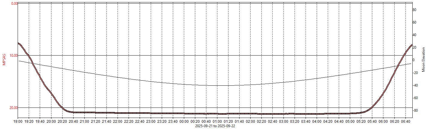 LatestSQM (116K)